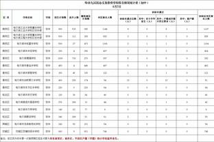 哈登赛前热身来咯！各种运球底角三分投投投？️